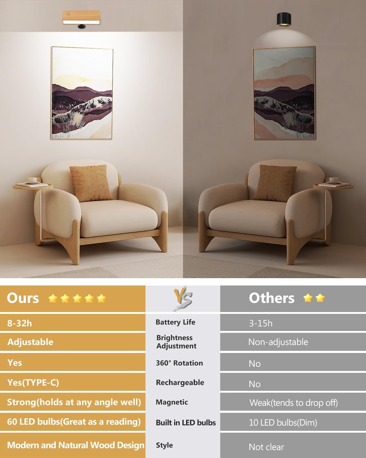Wall Sconces Set of Two - Wireless Wall Lights for Bedroom, Rechargeable WallSconces Battery Operated with Stepless Dimming, Cordless SconceWall Decor Set of 2 for Picture,Living Room